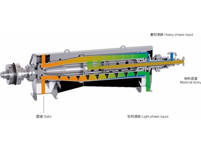 Kolme{0}}faasilise dekantertsentrifuugi kasutusalad